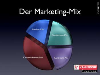 Der Marketing-Mix, Kernbestandteil des Marketing-Konzeptes